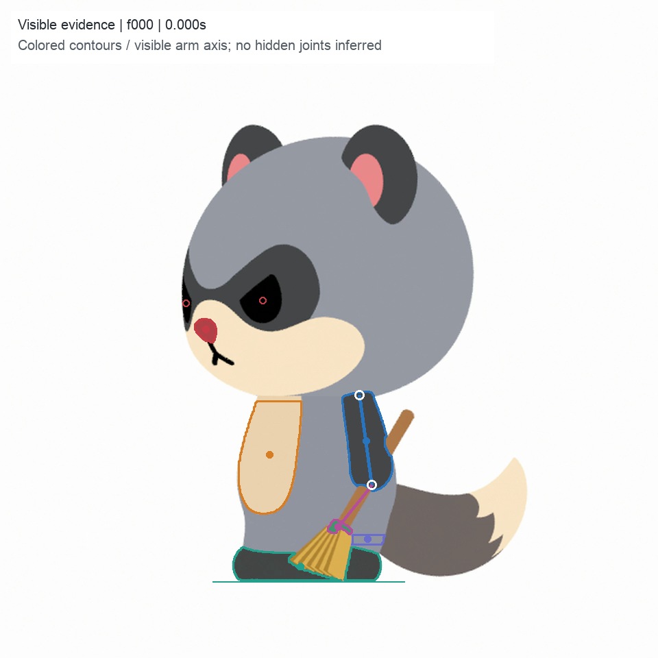 Visible pose at source frame 0