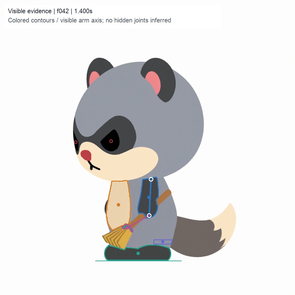 Visible pose at source frame 42
