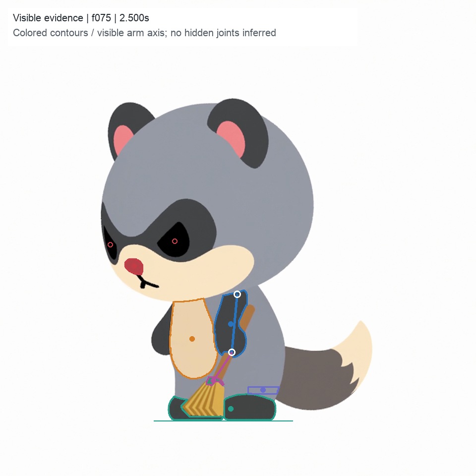 Visible pose at source frame 75
